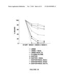 NGAL FOR DIAGNOSIS OF RENAL CONDITIONS diagram and image