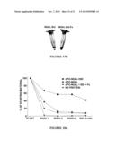 NGAL FOR DIAGNOSIS OF RENAL CONDITIONS diagram and image