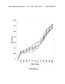 NGAL FOR DIAGNOSIS OF RENAL CONDITIONS diagram and image