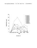 NGAL FOR DIAGNOSIS OF RENAL CONDITIONS diagram and image