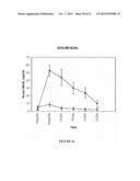 NGAL FOR DIAGNOSIS OF RENAL CONDITIONS diagram and image