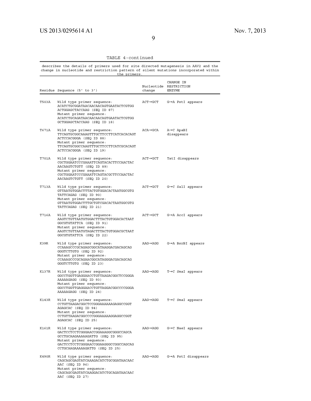 NUCLEOTIDE SEQUENCES, METHODS, KIT AND A RECOMBINANT CELL THEREOF - diagram, schematic, and image 51