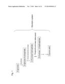 RECOMBINANT YEAST AND SUBSTANCE PRODUCTION METHOD USING THE SAME diagram and image