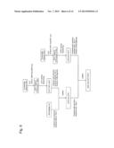 RECOMBINANT YEAST AND SUBSTANCE PRODUCTION METHOD USING THE SAME diagram and image