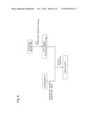 RECOMBINANT YEAST AND SUBSTANCE PRODUCTION METHOD USING THE SAME diagram and image