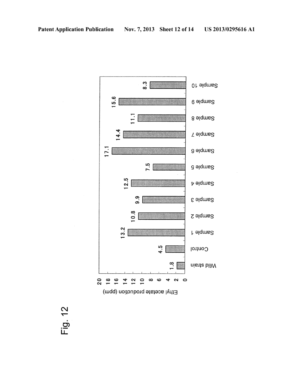 RECOMBINANT YEAST AND SUBSTANCE PRODUCTION METHOD USING THE SAME - diagram, schematic, and image 13