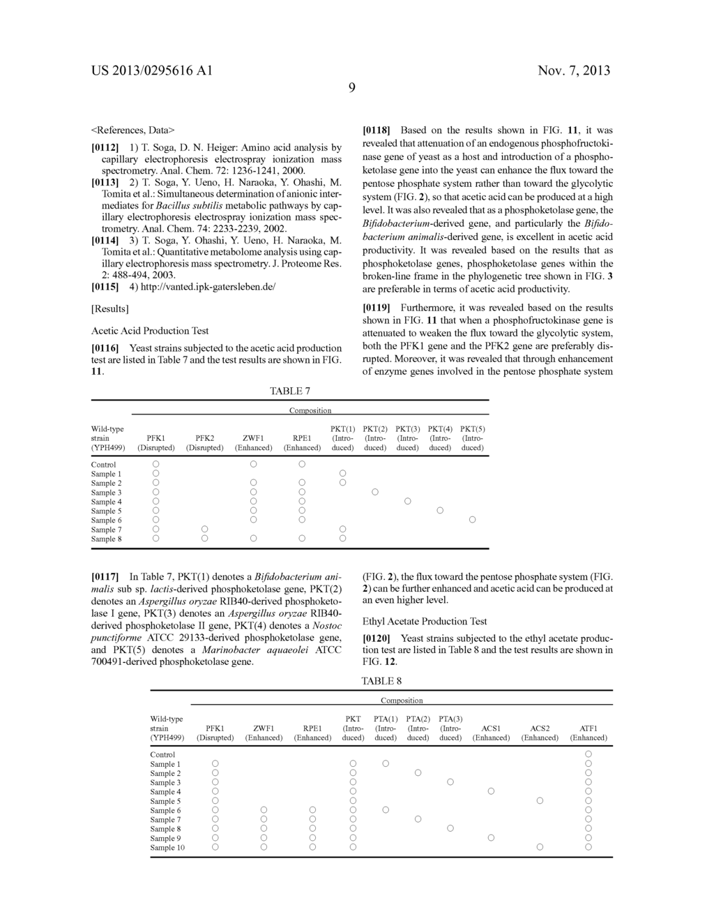 RECOMBINANT YEAST AND SUBSTANCE PRODUCTION METHOD USING THE SAME - diagram, schematic, and image 24