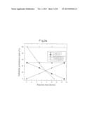 PROTEIN COMPLEX HAVING ACTIVITY CATALYZING ASYMMETRIC OXIDATION REACTION     AND PROCESS FOR PRODUCING THE SAME diagram and image