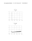 PROTEIN COMPLEX HAVING ACTIVITY CATALYZING ASYMMETRIC OXIDATION REACTION     AND PROCESS FOR PRODUCING THE SAME diagram and image