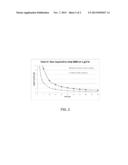 PROCESS FOR PRODUCING METHYL BUTENOL (2-METHYL-3-BUTEN-2-OL) diagram and image