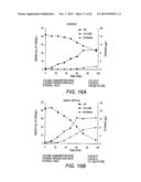 COMBINATORIAL DESIGN OF HIGHLY EFFICIENT HETEROLOGOUS PATHWAYS diagram and image