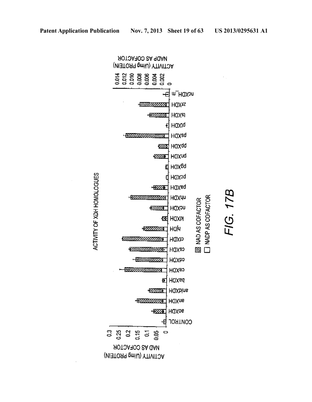 COMBINATORIAL DESIGN OF HIGHLY EFFICIENT HETEROLOGOUS PATHWAYS - diagram, schematic, and image 20