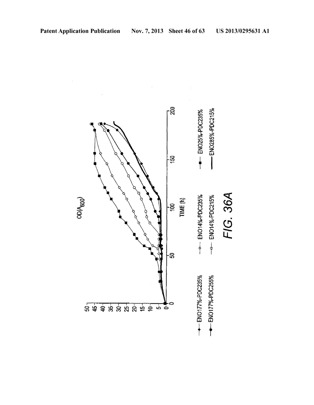 COMBINATORIAL DESIGN OF HIGHLY EFFICIENT HETEROLOGOUS PATHWAYS - diagram, schematic, and image 47