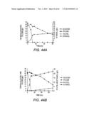 COMBINATORIAL DESIGN OF HIGHLY EFFICIENT HETEROLOGOUS PATHWAYS diagram and image