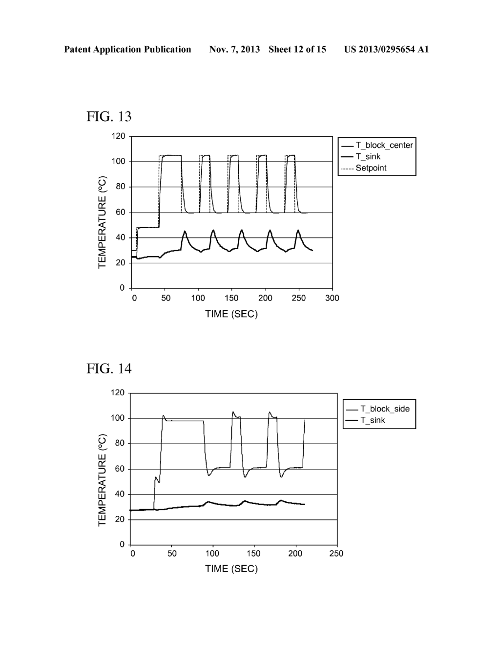 Cooling in a Thermal Cycler Using Heat Pipes - diagram, schematic, and image 13