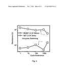 GRADED METAL OXIDE RESISTANCE BASED SEMICONDUCTOR MEMORY DEVICE diagram and image