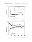 GRADED METAL OXIDE RESISTANCE BASED SEMICONDUCTOR MEMORY DEVICE diagram and image