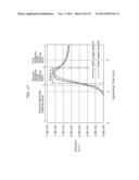 METHOD OF MANUFACTURING NONVOLATILE MEMORY DEVICE diagram and image