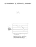 METHOD OF MANUFACTURING NONVOLATILE MEMORY DEVICE diagram and image