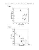 COATING TREATMENT METHOD, COMPUTER STORAGE MEDIUM, AND COATING TREATMENT     APPARATUS diagram and image