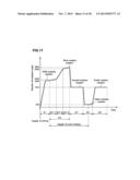 COATING TREATMENT METHOD, COMPUTER STORAGE MEDIUM, AND COATING TREATMENT     APPARATUS diagram and image