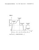 COATING TREATMENT METHOD, COMPUTER STORAGE MEDIUM, AND COATING TREATMENT     APPARATUS diagram and image