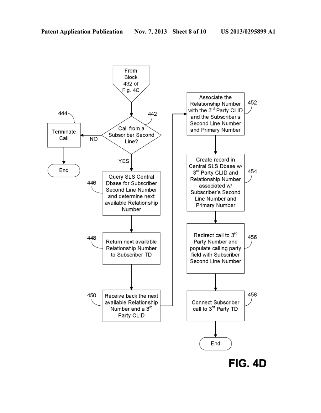 System and Method for Provision of a Second Line Service to a     Telecommunications Device - diagram, schematic, and image 09