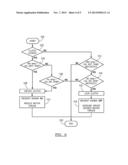 CONTROLLING POWERTRAIN COMPONENTS FOR HILL-HOLDING IN A HYBRID ELECTRIC     VEHICLE diagram and image