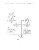 CONTROLLING POWERTRAIN COMPONENTS FOR HILL-HOLDING IN A HYBRID ELECTRIC     VEHICLE diagram and image