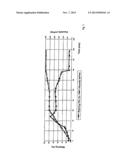 LOW-VISCOSITY, CONCENTRATED SOLUTIONS OF MAGNESIUM COMPLEXES FOR PRODUCING     POLYMERIZATION CATALYSTS AND METHOD FOR PRODUCING THE SAME diagram and image