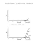 BIOMARKER ANAYLSIS USING SCODAPHORESIS diagram and image