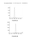 BIOMARKER ANAYLSIS USING SCODAPHORESIS diagram and image