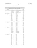 BIOMARKER ANAYLSIS USING SCODAPHORESIS diagram and image