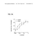 CHEMICALLY-DEFINED ARRAYS FOR SCREENING CELL-SUBSTRATE INTERACTIONS diagram and image