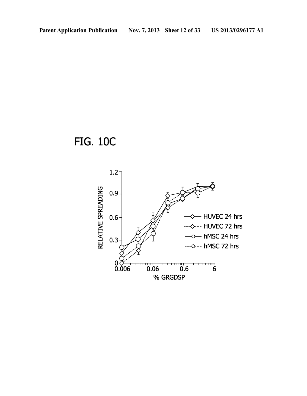 CHEMICALLY-DEFINED ARRAYS FOR SCREENING CELL-SUBSTRATE INTERACTIONS - diagram, schematic, and image 13