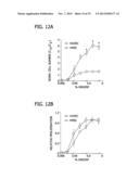 CHEMICALLY-DEFINED ARRAYS FOR SCREENING CELL-SUBSTRATE INTERACTIONS diagram and image