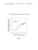 PROCESSES AND COMPOSITIONS FOR METHYLATION-BASED ENRICHMENT OF FETAL     NUCLEIC ACID FROM A MATERNAL SAMPLE USEFUL FOR NON-INVASIVE PRENATAL     DIAGNOSES diagram and image