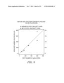 PROCESSES AND COMPOSITIONS FOR METHYLATION-BASED ENRICHMENT OF FETAL     NUCLEIC ACID FROM A MATERNAL SAMPLE USEFUL FOR NON-INVASIVE PRENATAL     DIAGNOSES diagram and image