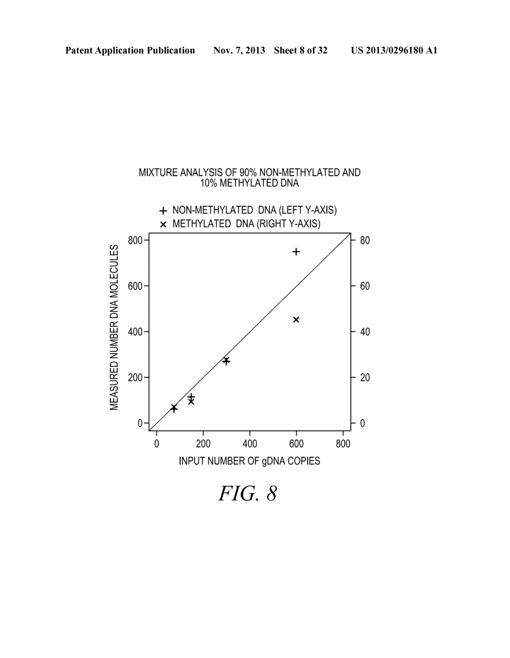 PROCESSES AND COMPOSITIONS FOR METHYLATION-BASED ENRICHMENT OF FETAL     NUCLEIC ACID FROM A MATERNAL SAMPLE USEFUL FOR NON-INVASIVE PRENATAL     DIAGNOSES - diagram, schematic, and image 09