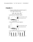 PROCESSES AND COMPOSITIONS FOR METHYLATION-BASED ENRICHMENT OF FETAL     NUCLEIC ACID FROM A MATERNAL SAMPLE USEFUL FOR NON-INVASIVE PRENATAL     DIAGNOSES diagram and image