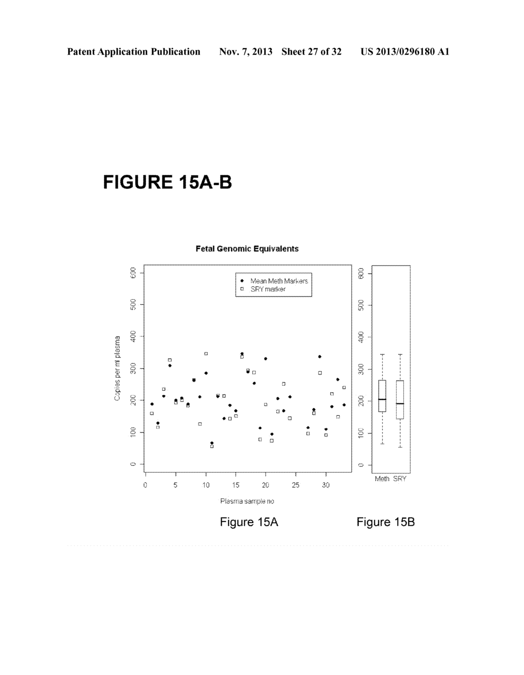 PROCESSES AND COMPOSITIONS FOR METHYLATION-BASED ENRICHMENT OF FETAL     NUCLEIC ACID FROM A MATERNAL SAMPLE USEFUL FOR NON-INVASIVE PRENATAL     DIAGNOSES - diagram, schematic, and image 28