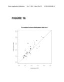 PROCESSES AND COMPOSITIONS FOR METHYLATION-BASED ENRICHMENT OF FETAL     NUCLEIC ACID FROM A MATERNAL SAMPLE USEFUL FOR NON-INVASIVE PRENATAL     DIAGNOSES diagram and image