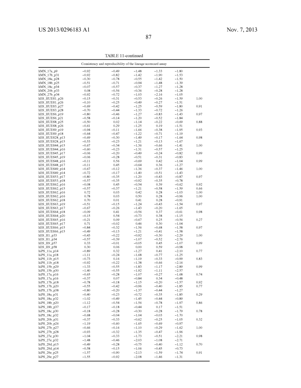 FUNCTIONAL GENOMICS ASSAY FOR CHARACTERIZING PLURIPOTENT STEM CELL UTILITY     AND SAFETY - diagram, schematic, and image 145