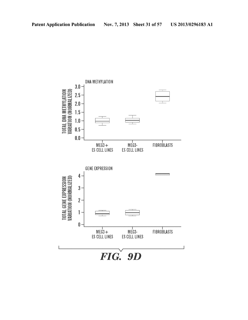 FUNCTIONAL GENOMICS ASSAY FOR CHARACTERIZING PLURIPOTENT STEM CELL UTILITY     AND SAFETY - diagram, schematic, and image 32