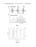 Microfluidics System for Sequencing diagram and image