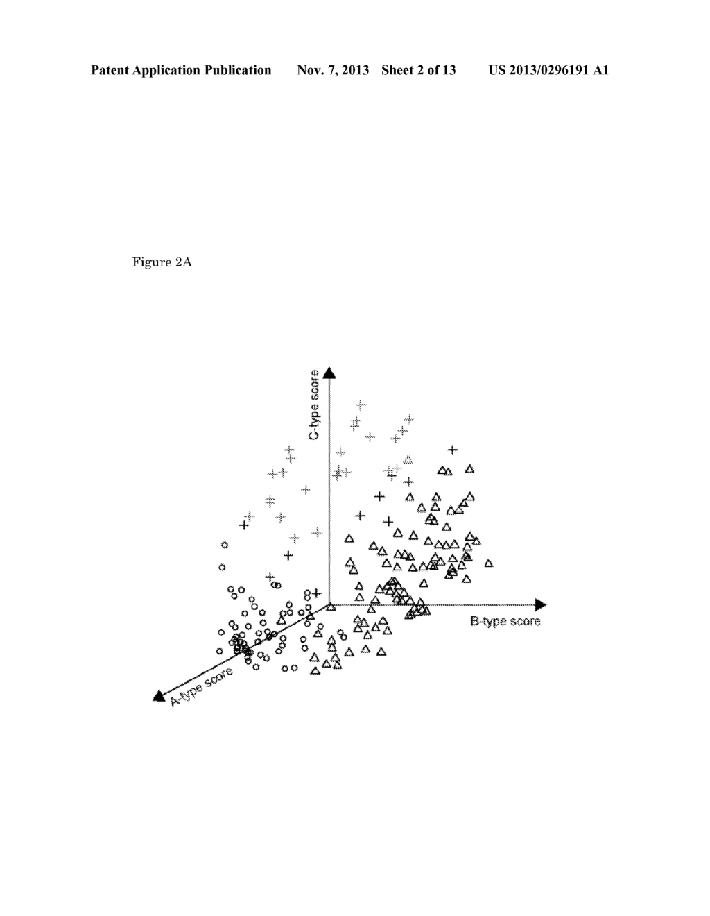 Methods and Means for Molecular Classification of Colorectal Cancers - diagram, schematic, and image 03