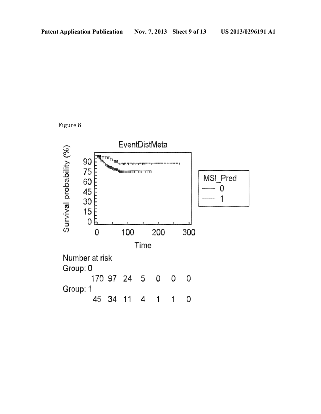 Methods and Means for Molecular Classification of Colorectal Cancers - diagram, schematic, and image 10