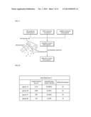 METHOD FOR DISCOVERING A BIOMARKER diagram and image