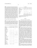 NON-FLUOROPOLYMER SURFACE PROTECTION COMPOSITION diagram and image