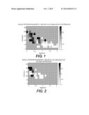 CHARGED NUTRITIVE PROTEINS AND METHODS diagram and image